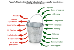 Diagram showing bucket