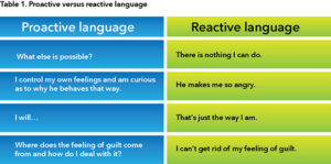 Proactive vs Reactive table